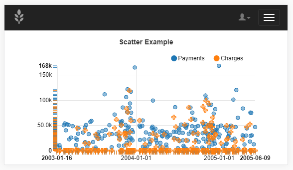 ScatterPlot